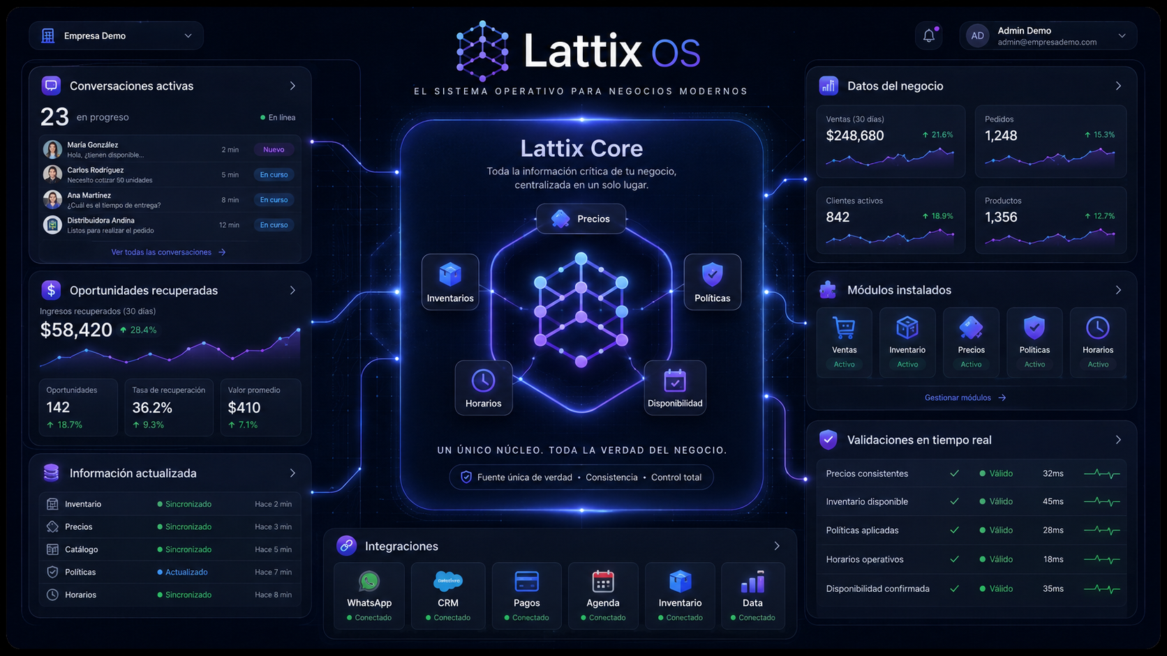 Panel de Lattix OS: conversaciones activas, Lattix Core, oportunidades recuperadas, módulos instalados y validaciones en tiempo real